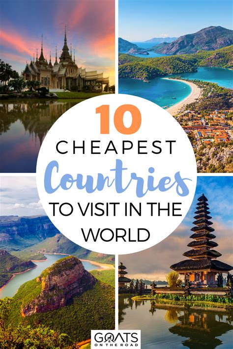 which countries are cheapest to visit